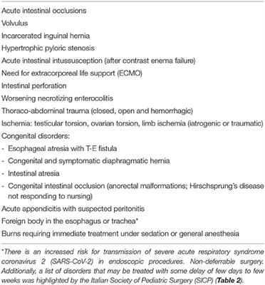 Pediatric Surgical Care During the COVID-19 Lockdown: What Has Changed and Future Perspectives for Restarting in Italy. The Point of View of the Italian Society of Pediatric Surgery